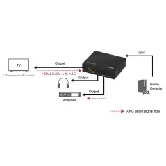 "LogiLink HDMI Audio Extractor - Crystal Clear Sound & Seamless Connectivity | Product No: 4052792062533"